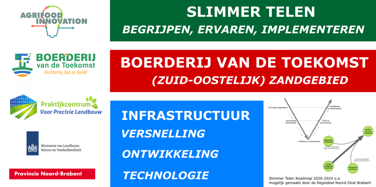 Slimmer Telen Roadmap